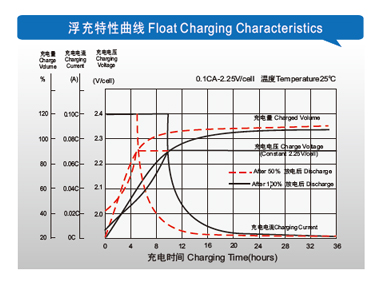 鉛酸蓄電池